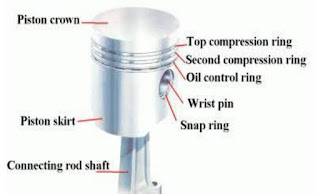 bagian bagian piston
